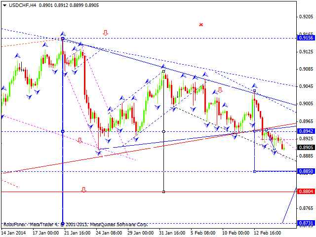 USDCHF