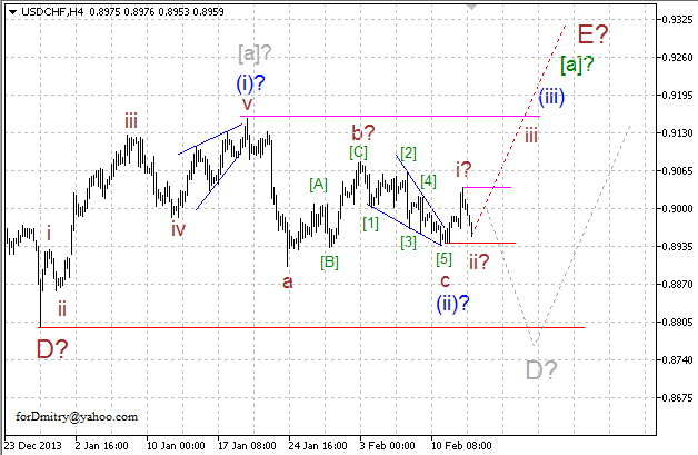 Волновой анализ EUR/USD, GBP/USD, USD/CHF и USD/JPY на 13.02.2014