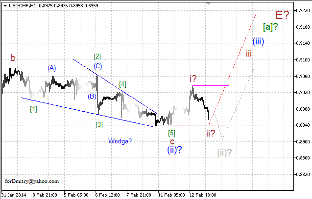 Волновой анализ EUR/USD, GBP/USD, USD/CHF и USD/JPY на 13.02.2014