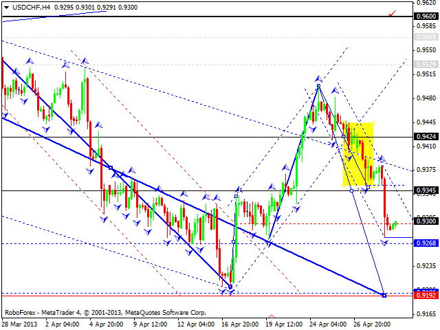 Технический анализ на 01.05.2013 EUR/USD, GBP/USD, USD/JPY, USD/CHF, AUD/USD, GOLD