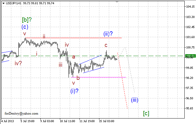 Волновой анализ пары USD/JPY на 16.07.2013