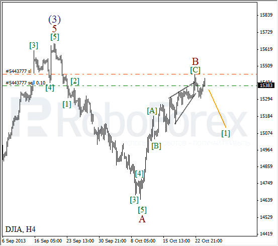 Волновой анализ на 24 октября 2013  Индекс DJIA Доу-Джонс
