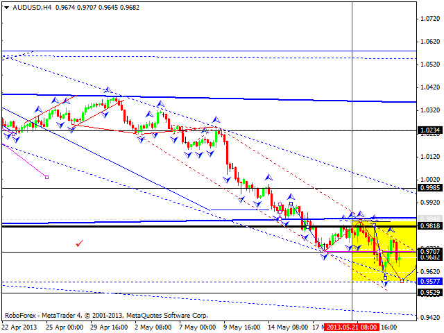 Технический анализ на 24.05.2013 EUR/USD, GBP/USD, USD/JPY, USD/CHF, AUD/USD, GOLD