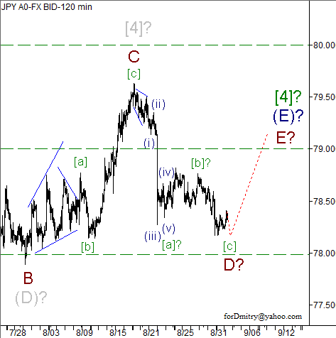 Волновой анализ пары USD/JPY на 04.09.2012