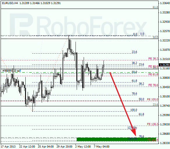 Анализ по Фибоначчи на 8 мая 2013 EUR USD Евро доллар