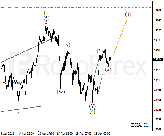 Волновой анализ индекса DJIA Доу-Джонса на 25 апреля 2013
