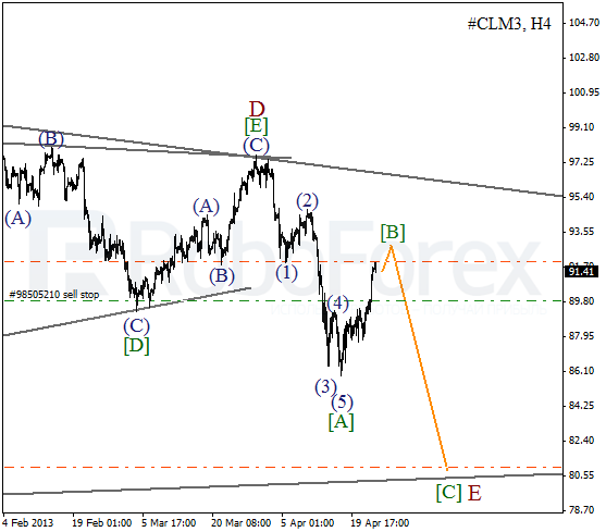 Волновой анализ фьючерса Crude Oil Нефть на 25 апреля 2013
