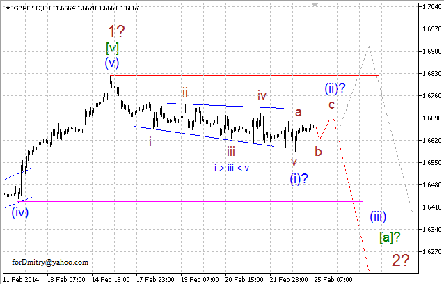 Волновой анализ EUR/USD, GBP/USD, USD/CHF и USD/JPY на 25.02.2014