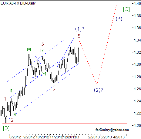 Волновой анализ пары EUR/USD на 14.01.2013