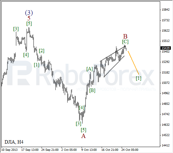 Волновой анализ на 25 октября 2013  Индекс DJIA Доу-Джонс