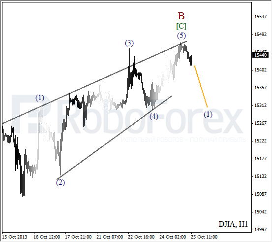 Волновой анализ на 25 октября 2013  Индекс DJIA Доу-Джонс