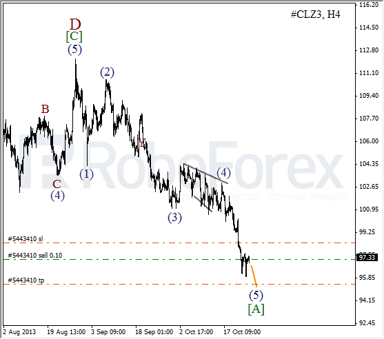 Волновой анализ фьючерса Crude Oil Нефть на 25 октября 2013