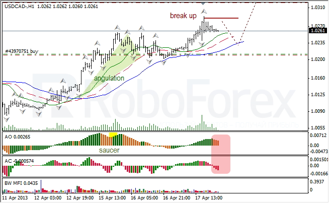 Анализ индикаторов Б. Вильямса для USD/CAD на 18.04.2013