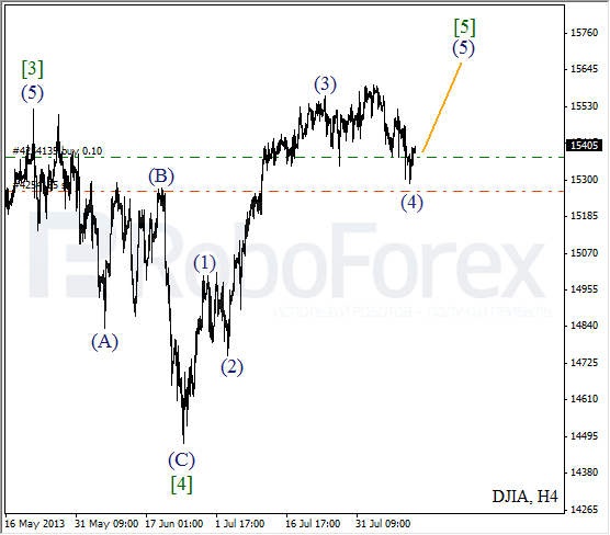 Волновой анализ индекса DJIA Доу-Джонса на 13 августа 2013