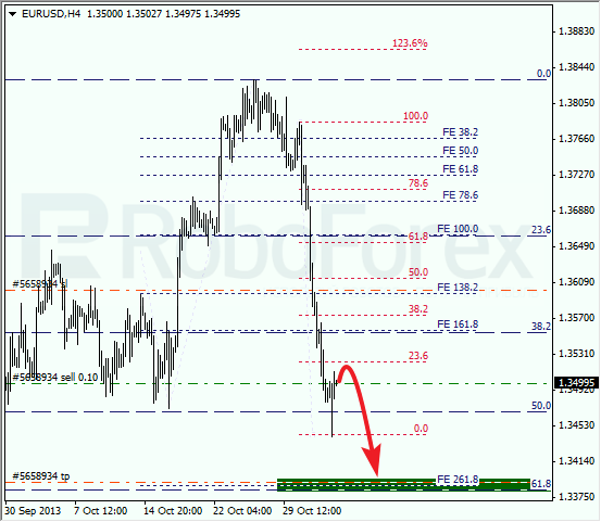 Анализ по Фибоначчи на 4 ноября 2013 EUR USD Евро доллар