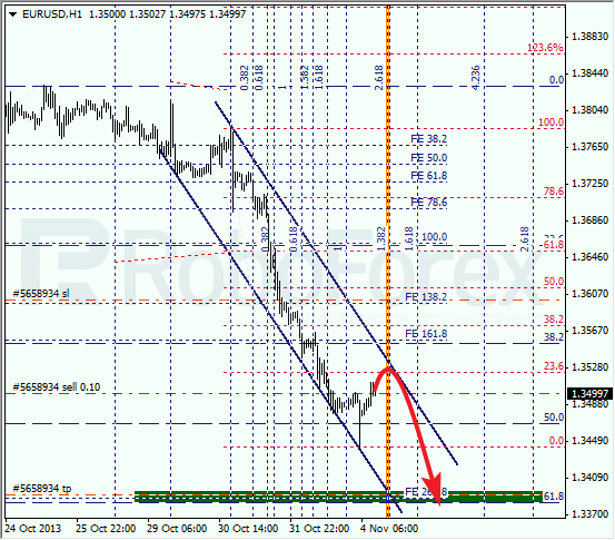 Анализ по Фибоначчи на 4 ноября 2013 EUR USD Евро доллар