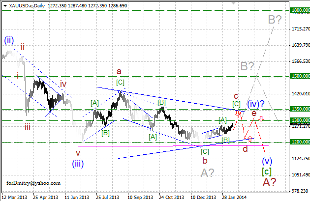 После передышки снова вверх. Волновой анализ XAU/USD на 11.02.2014