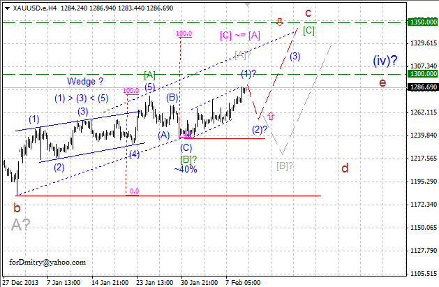 После передышки снова вверх. Волновой анализ XAU/USD на 11.02.2014