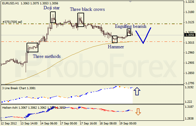 Анализ японских свечей для пары EUR USD Евро - доллар на 19 сентября 2012