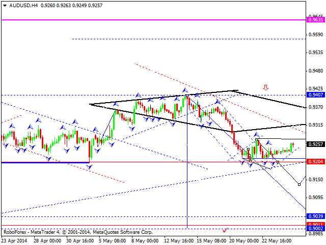 AUDUSD