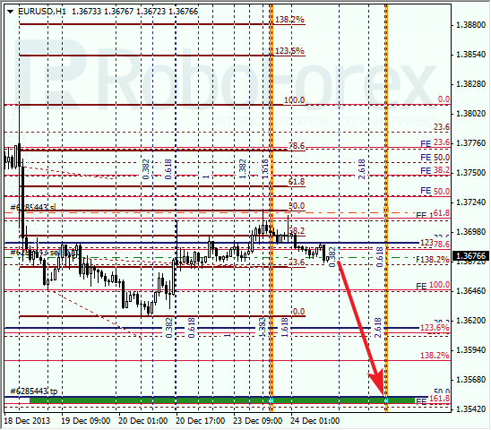 Анализ по Фибоначчи на 24 декабря 2013 EUR USD Евро доллар