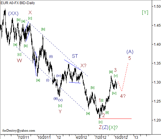 Волновой анализ пары EUR/USD на 15.10.2012