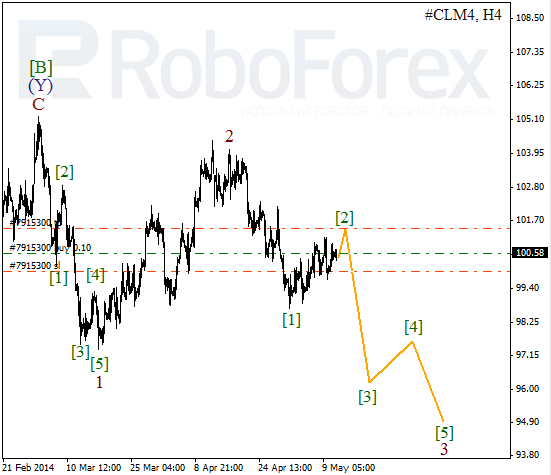 Волновой анализ фьючерса Crude Oil Нефть на 13 мая 2014