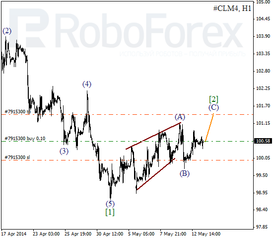 Волновой анализ фьючерса Crude Oil Нефть на 13 мая 2014