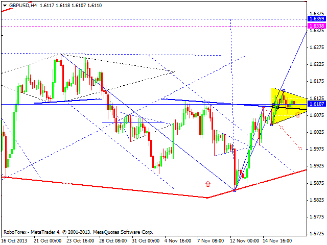 GBPUSD