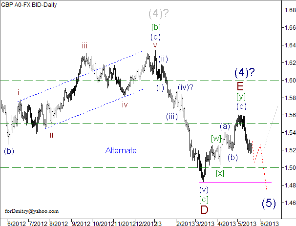 Волновой анализ пары GBP/USD на 21.05.2013