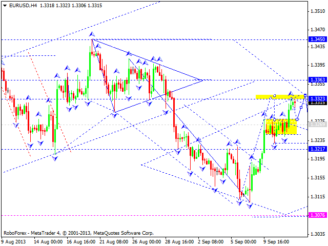 EURUSD