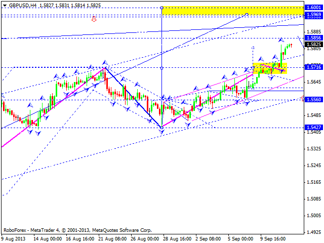 GBPUSD