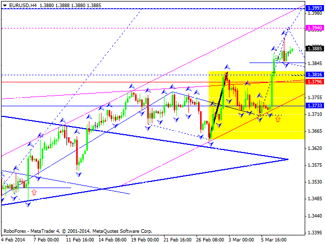 EURUSD