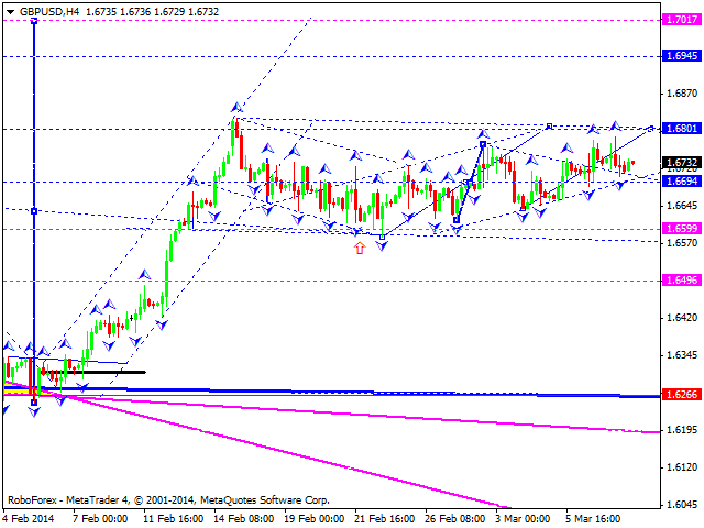 GBPUSD