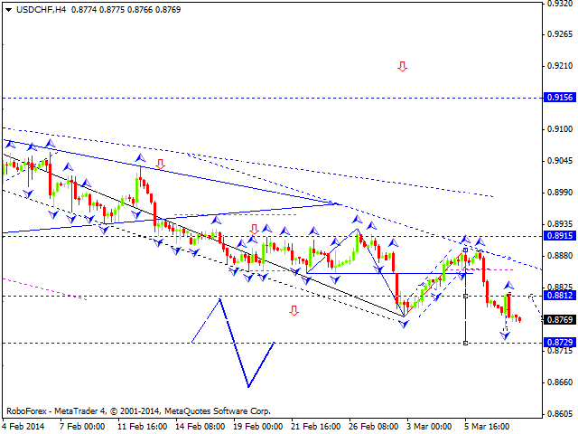 USDCHF