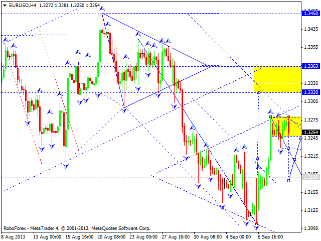 EURUSD