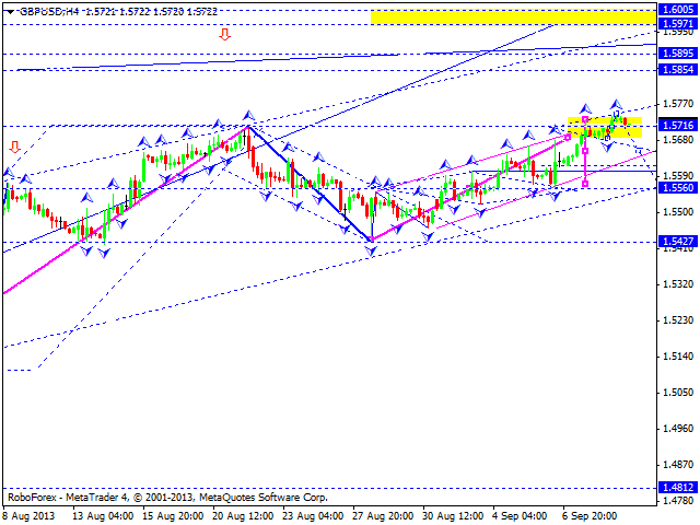 GBPUSD