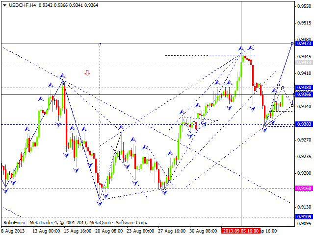 USDCHF