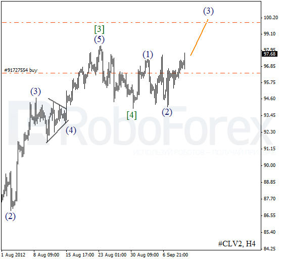 Волновой анализ фьючерса Crude Oil Нефть на 12 сентября 2012