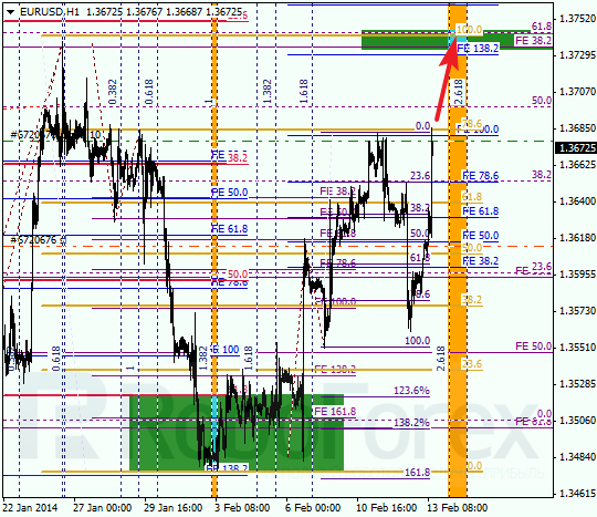 Анализ по Фибоначчи для EUR/USD Евро доллар на 13 февраля 2014