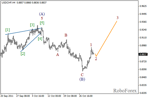 Волновой анализ пары USD CHF Швейцарский франк на 2 ноября 2011