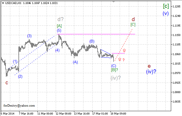 Восходящий тренд доминирует. Волновой анализ USD/CAD на 20.03.2014