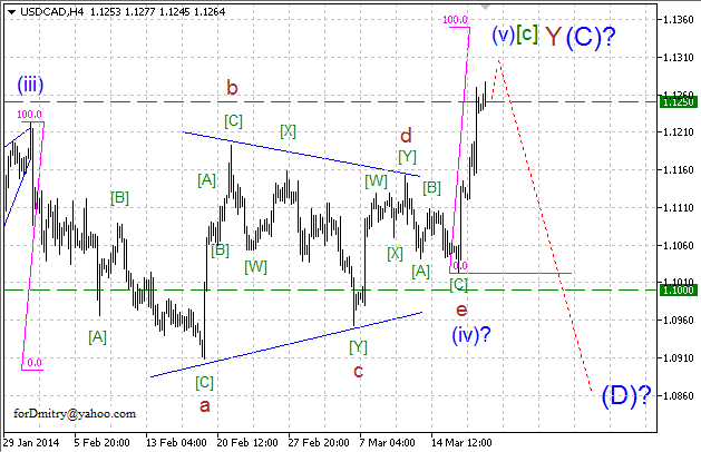 Восходящий тренд доминирует. Волновой анализ USD/CAD на 20.03.2014