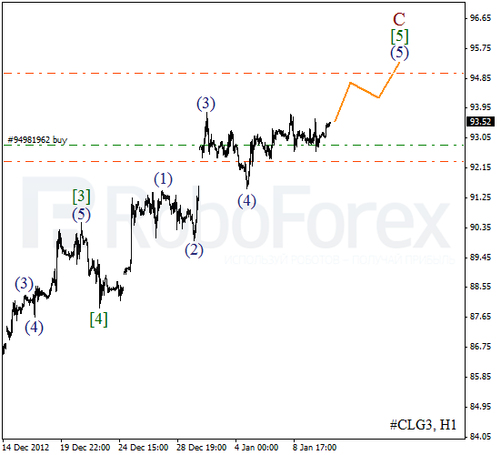 Волновой анализ фьючерса Crude Oil Нефть на 10 января 2013