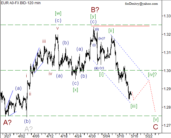 Волновой анализ пары EUR/USD на 16.05.2013