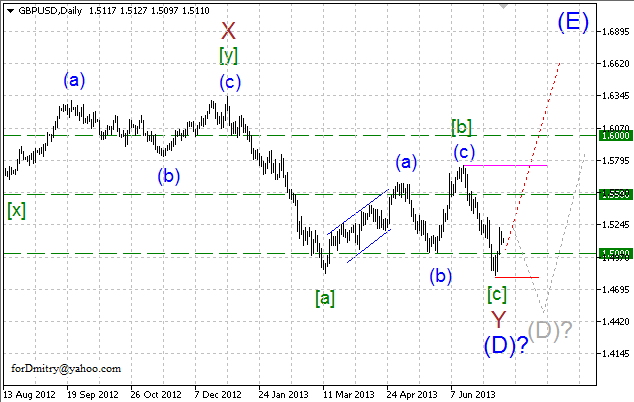 Волновой анализ пары GBP/USD на 15.07.2013