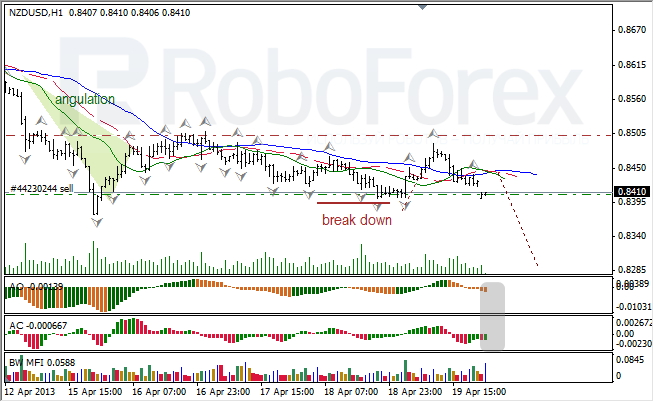 Анализ индикаторов Б. Вильямса для NZD/USD на 22.04.2013
