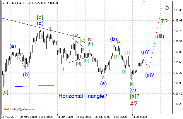 Волновой анализ EUR/USD, GBP/USD, USD/CHF и USD/JPY на 16.07.2014