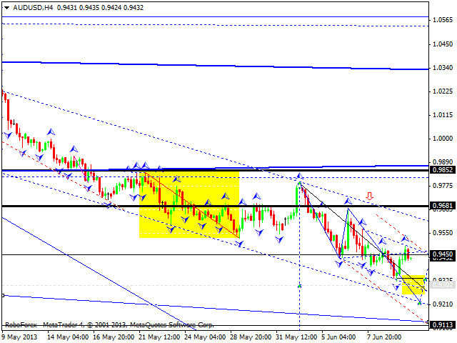 Технический анализ на 12.06.2013 EUR/USD, GBP/USD, USD/JPY, USD/CHF, AUD/USD, GOLD