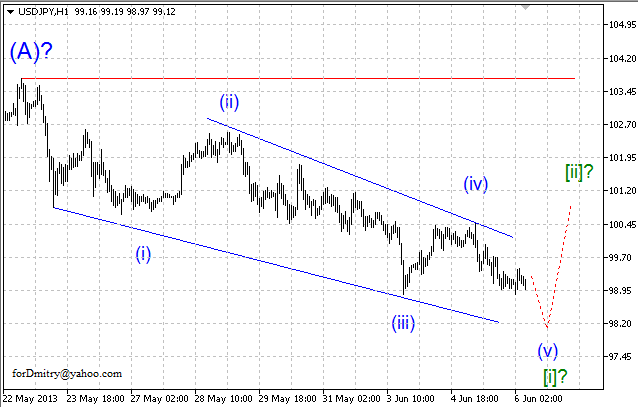 Волновой анализ пары USD/JPY на 06.06.2013